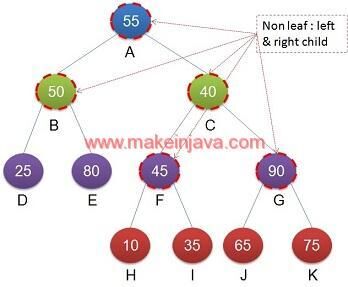 Count non-leaves (left & right child) - binary tree BFS example