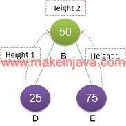 Find height of binary tree in java (DFS /recursive algorithm/example)