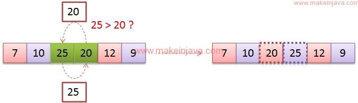 Sort integer array using bubble sort algorithm in java (example)