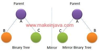mirror image binary tree