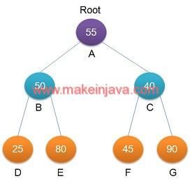 node count binary tree
