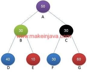 Find maximum sum, root to leaf path - binary tree(Java/recursive/example)