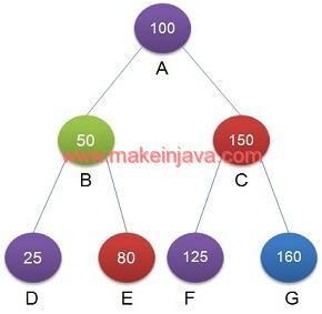 root leaf path binary tree