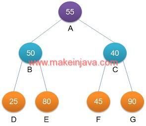 Sum nodes binary tree