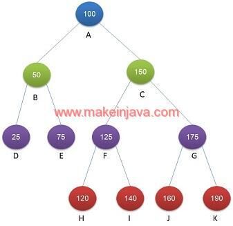 binary search tree range