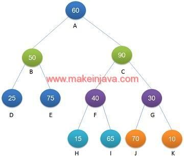 K distance root node binary tree